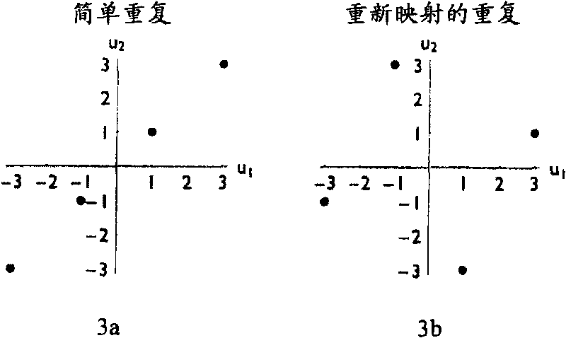 Apparatus and method for coded orthogonal frequency- division multiplexing