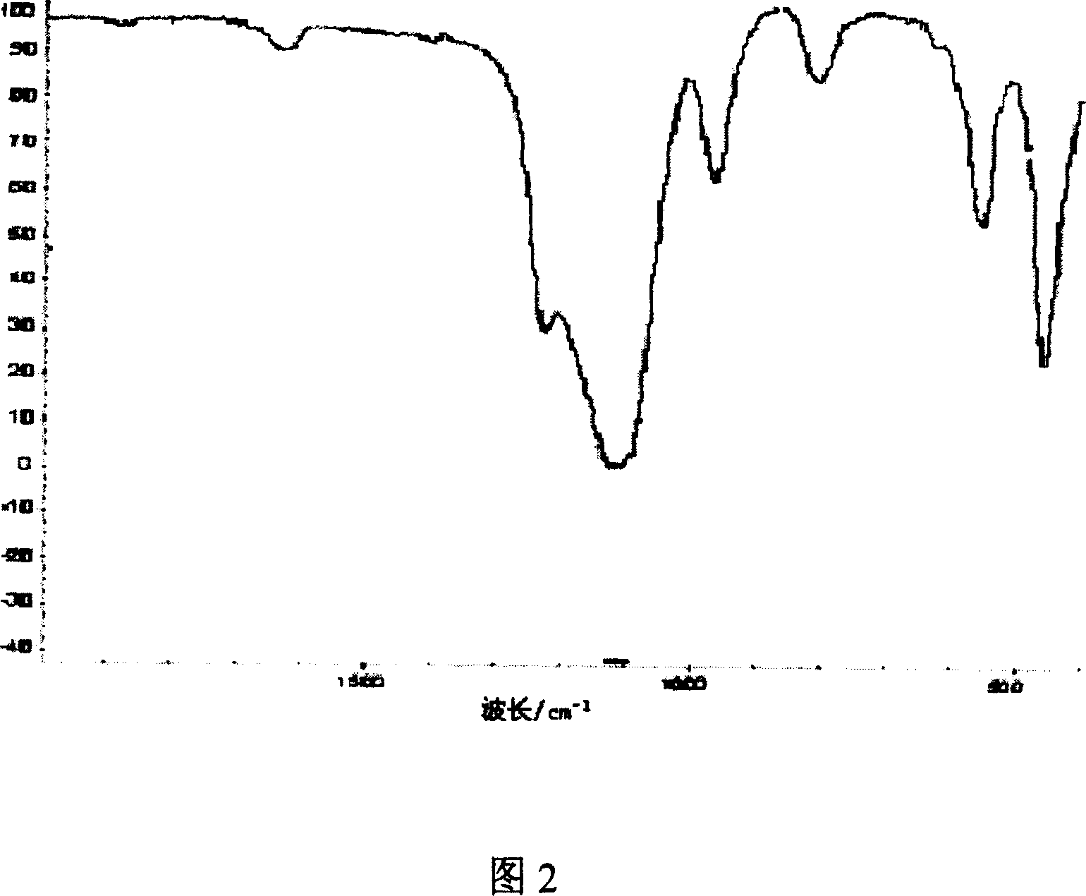 Synthesis method of titanium-containing molecular sieve