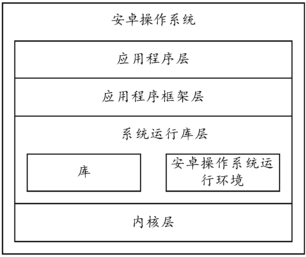 Interface display method and terminals