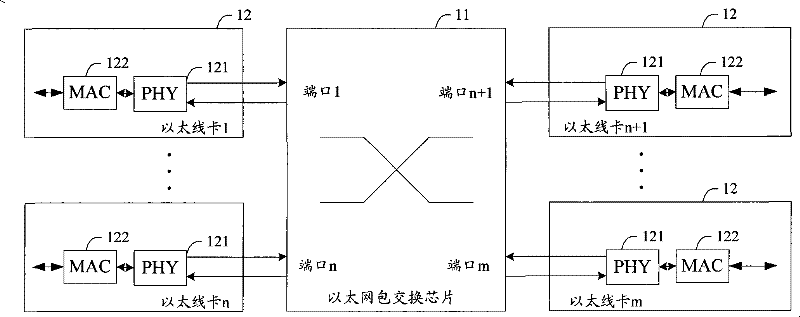 Method for switching message of switching network, and switching device