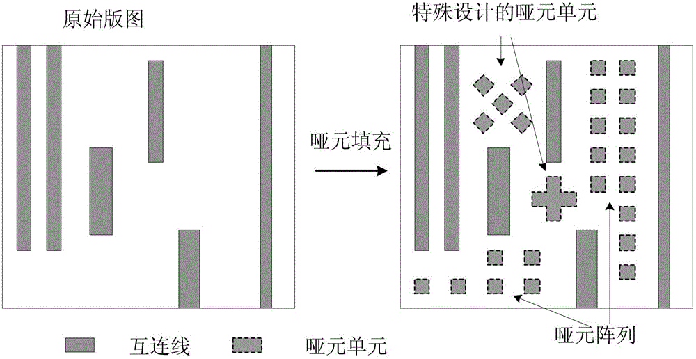 A dummy synthesis optimization method based on cmp simulation model