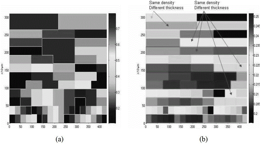 A dummy synthesis optimization method based on cmp simulation model