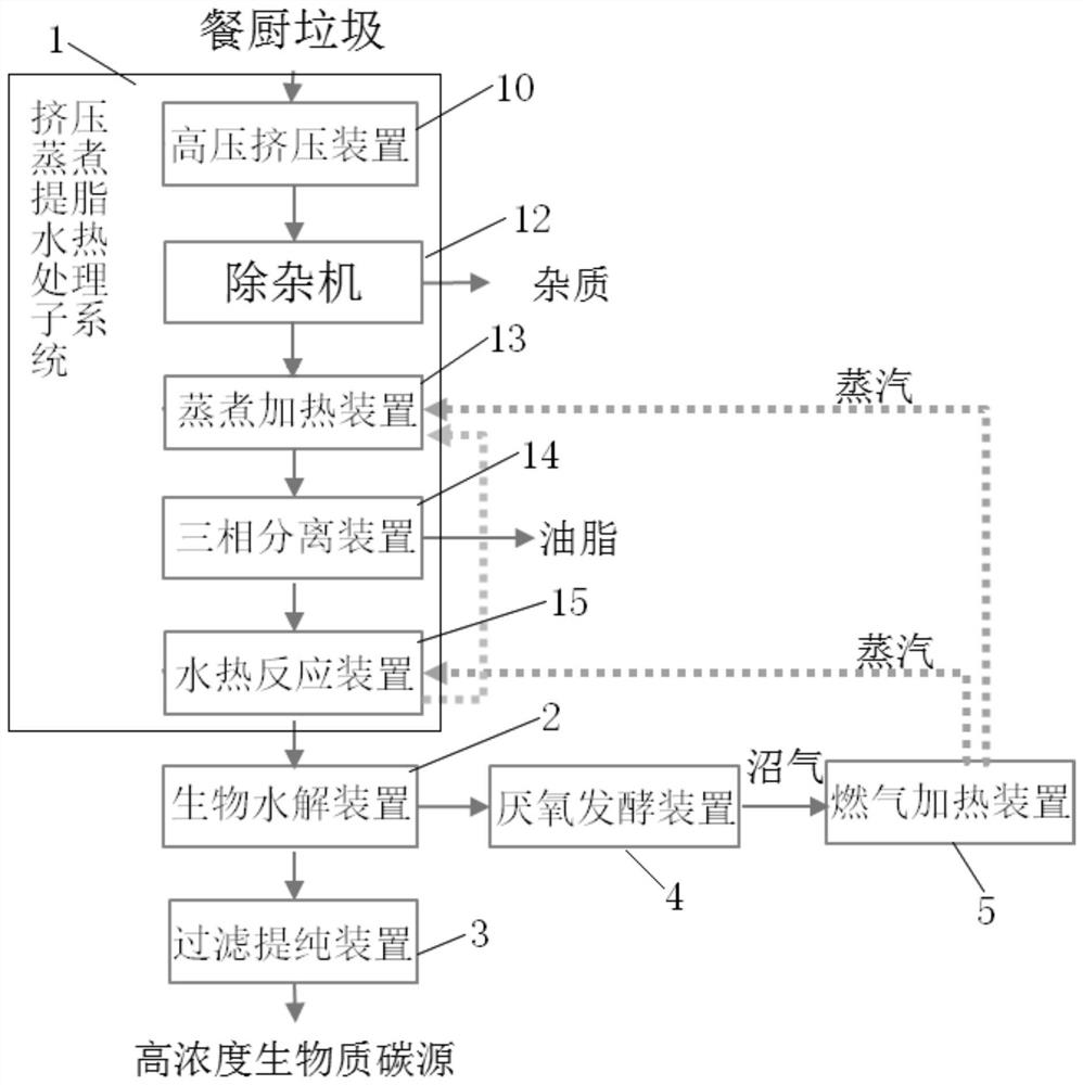 System and method for preparing high-concentration biomass carbon source from kitchen waste