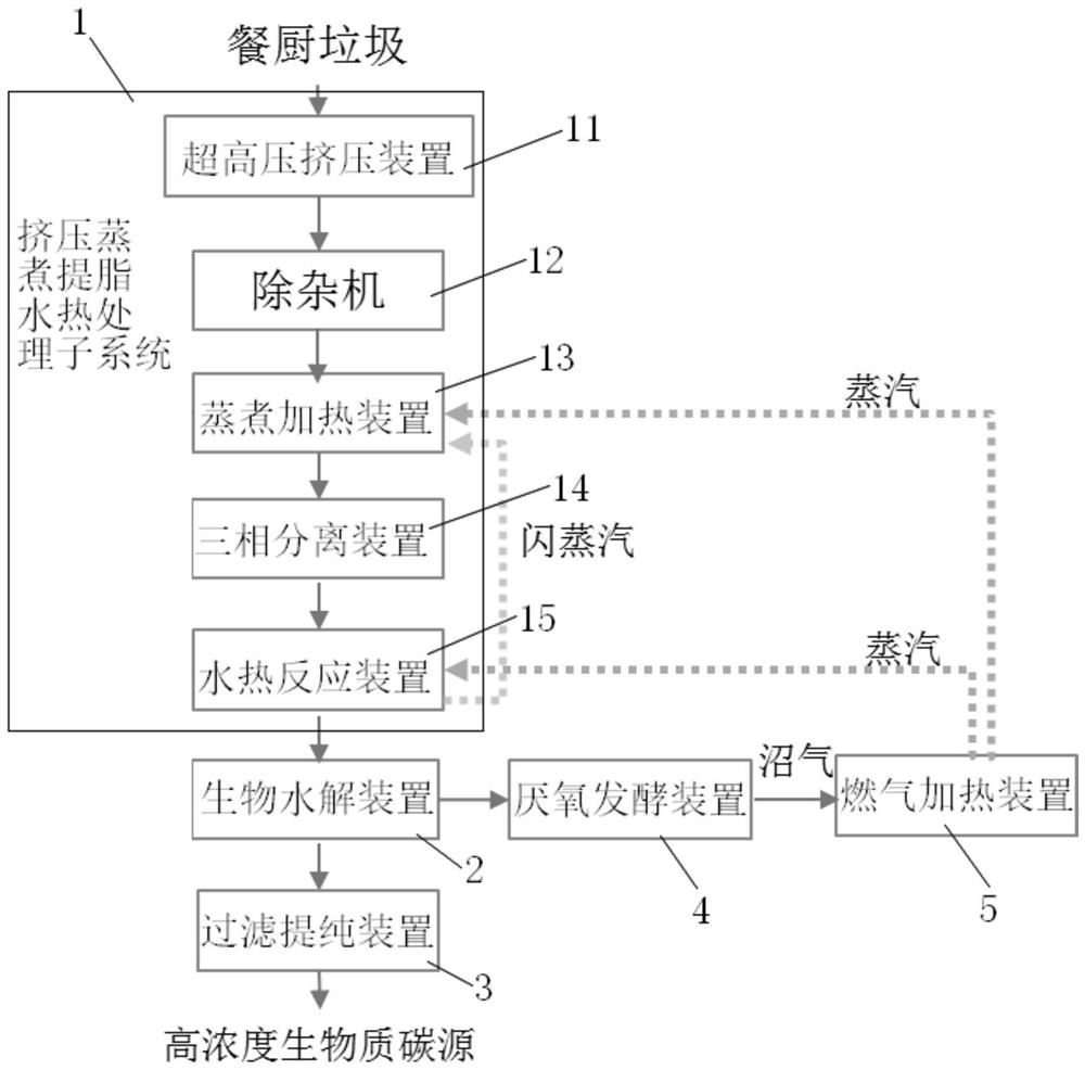 System and method for preparing high-concentration biomass carbon source from kitchen waste