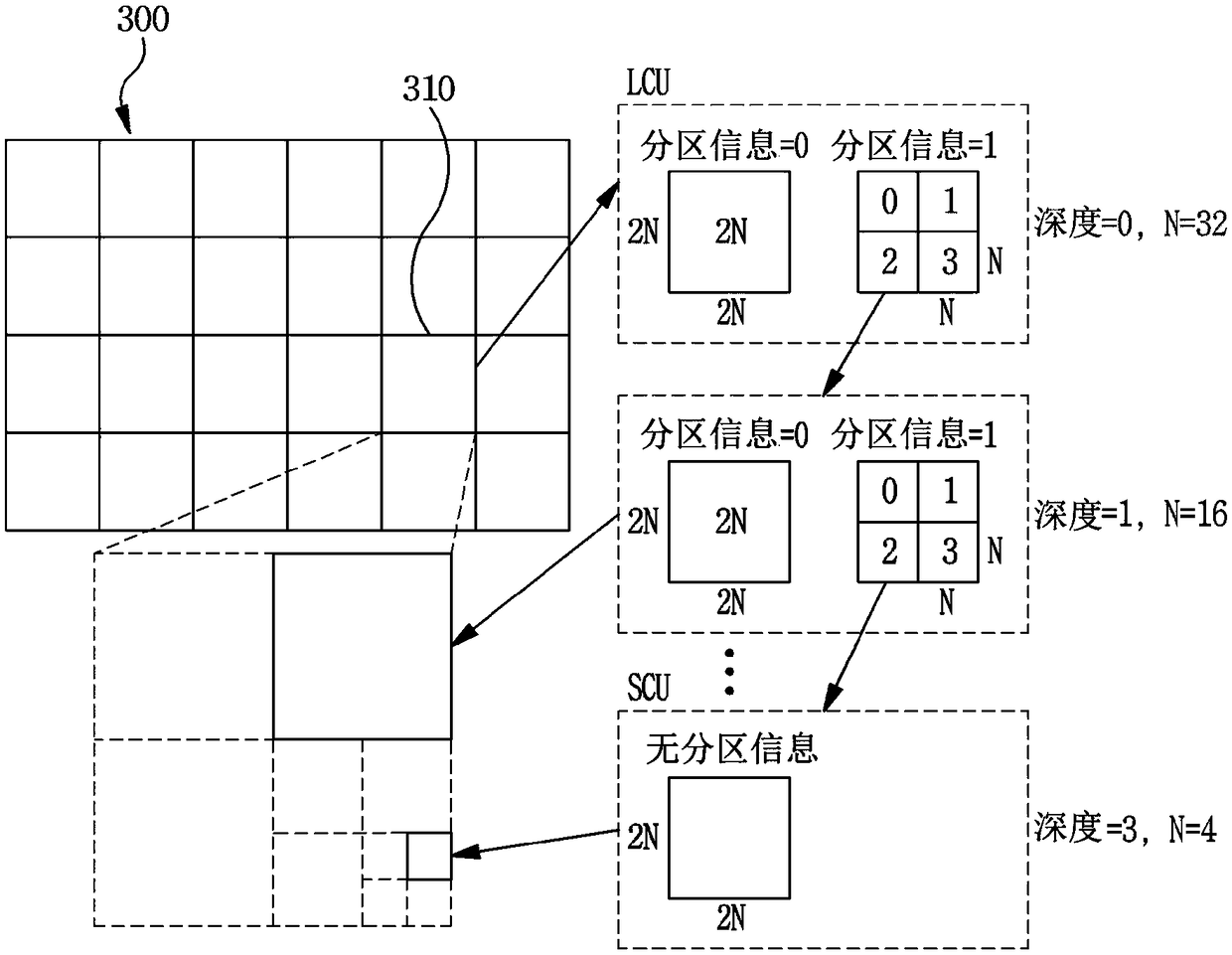 Image encoding/decoding method and recording medium therefor