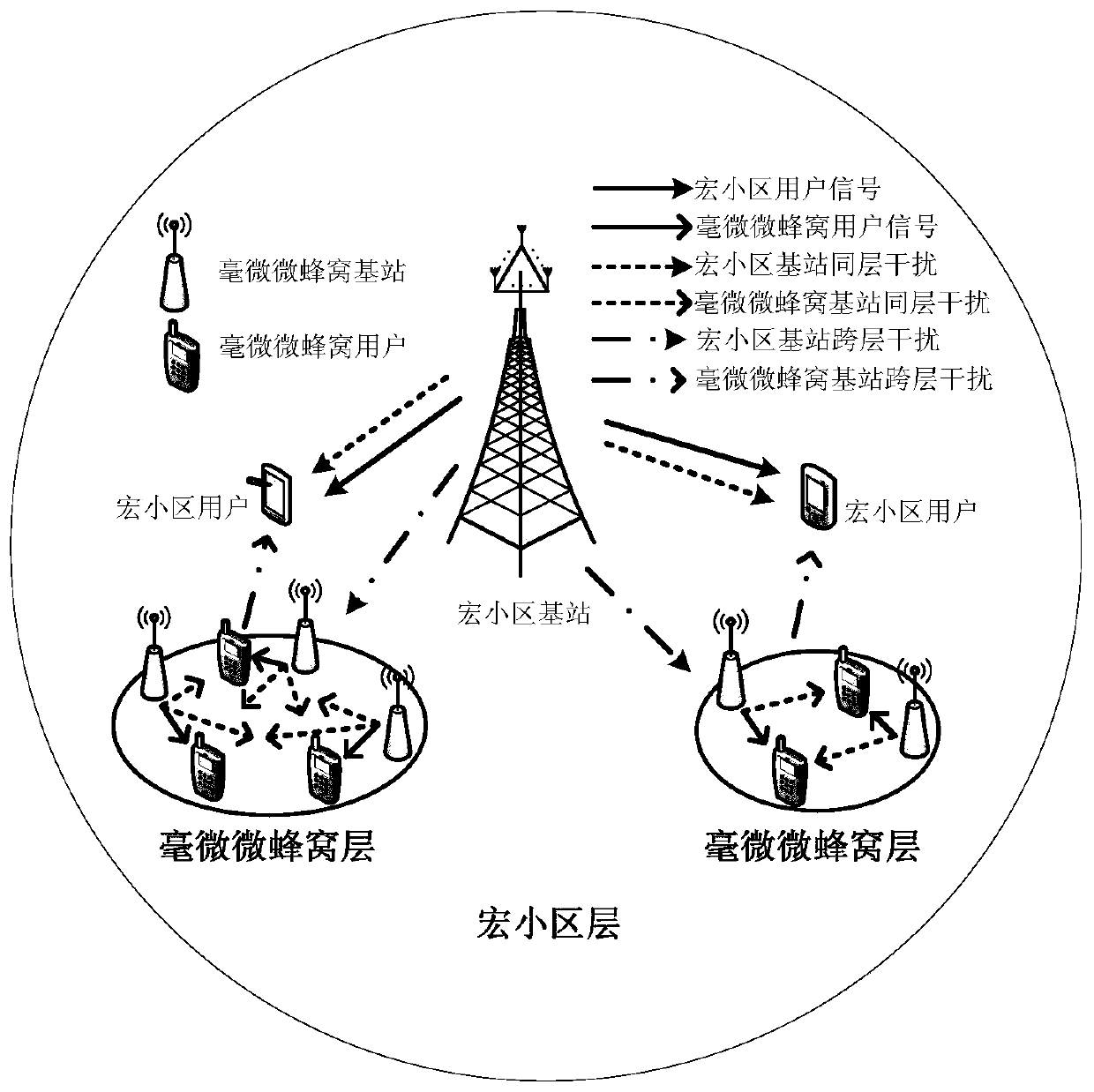 Interference Suppression Precoding Method Based on Cooperative Femtocells in Two-layer Heterogeneous Networks