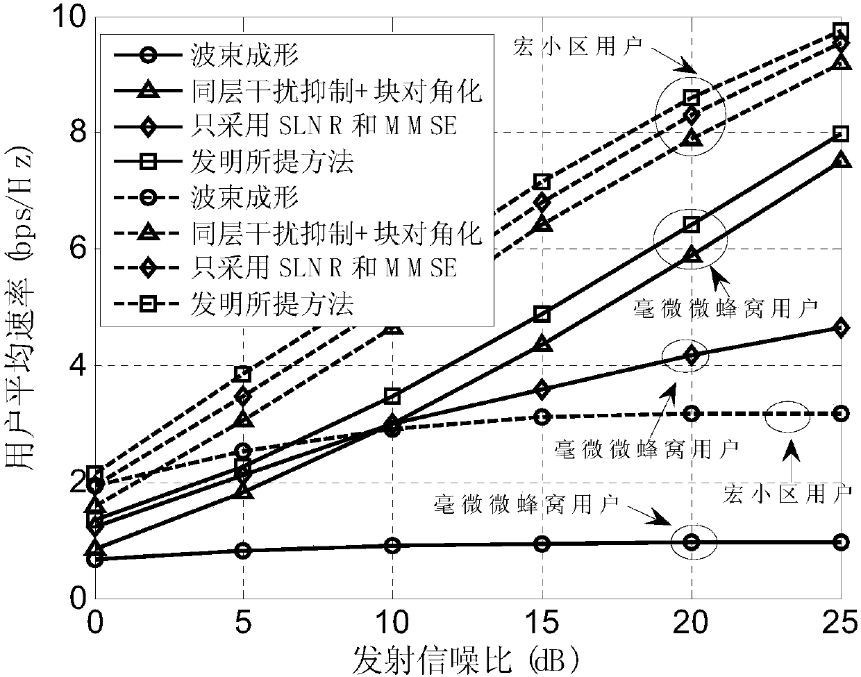 Interference Suppression Precoding Method Based on Cooperative Femtocells in Two-layer Heterogeneous Networks