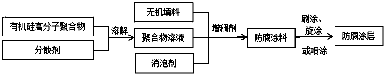 A kind of anticorrosion coating for steel structure in alkaline steam environment and preparation method thereof