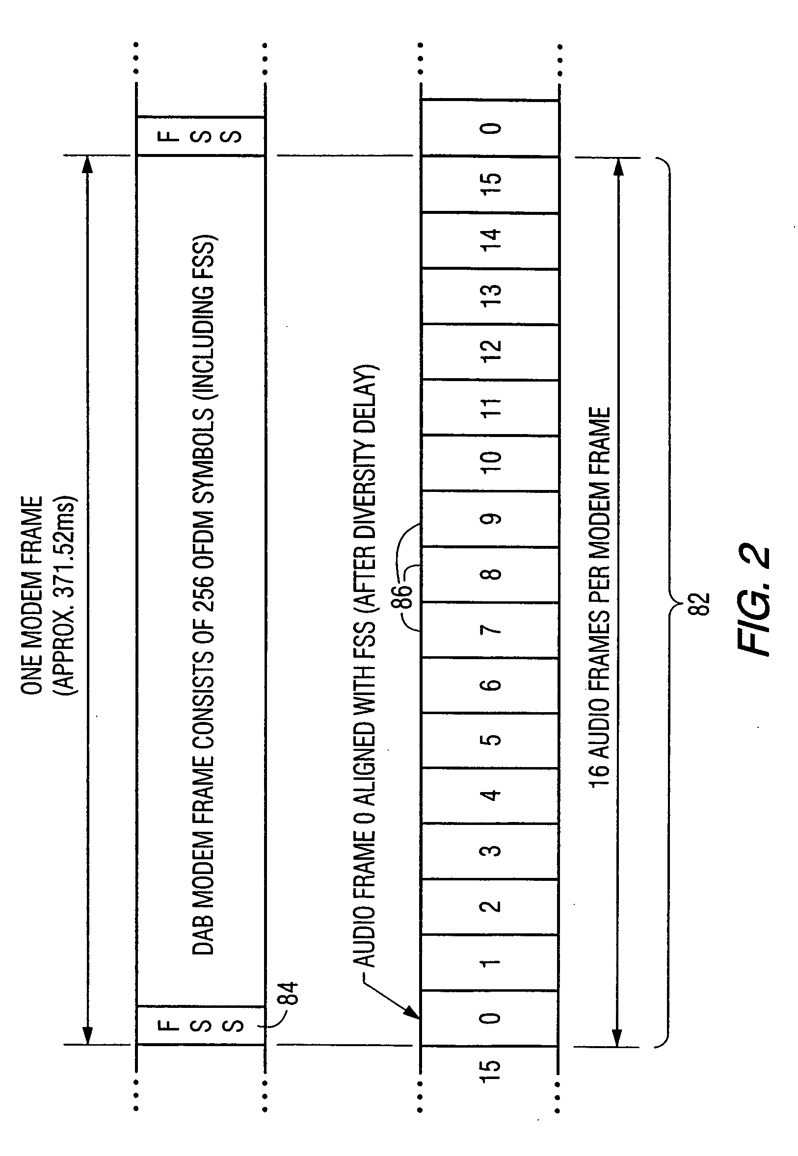 Method and apparatus for blending an audio signal in an in-band on-channel radio system