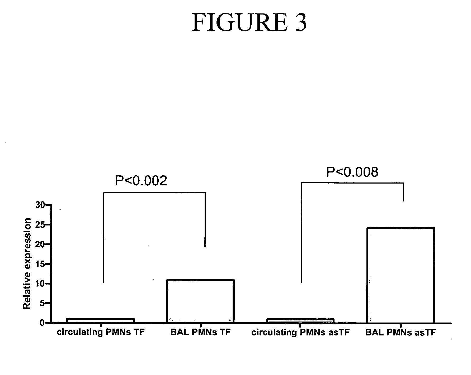 Method Of Treating Acute Respiratory Distress Syndrome