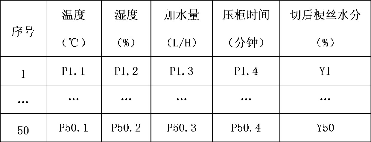 Method for improving percent of pass of cut stem moisture by controlling added water of stem moistening machine