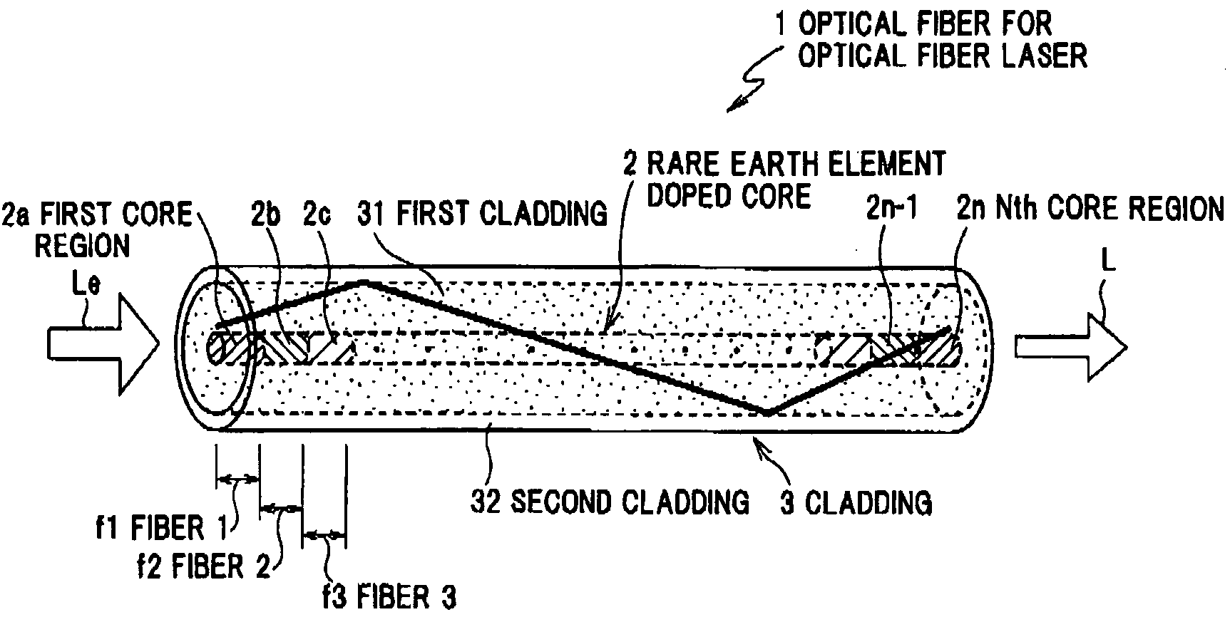 Optical fiber for an optical fiber laser, method for fabricating the same, and optical fiber laser