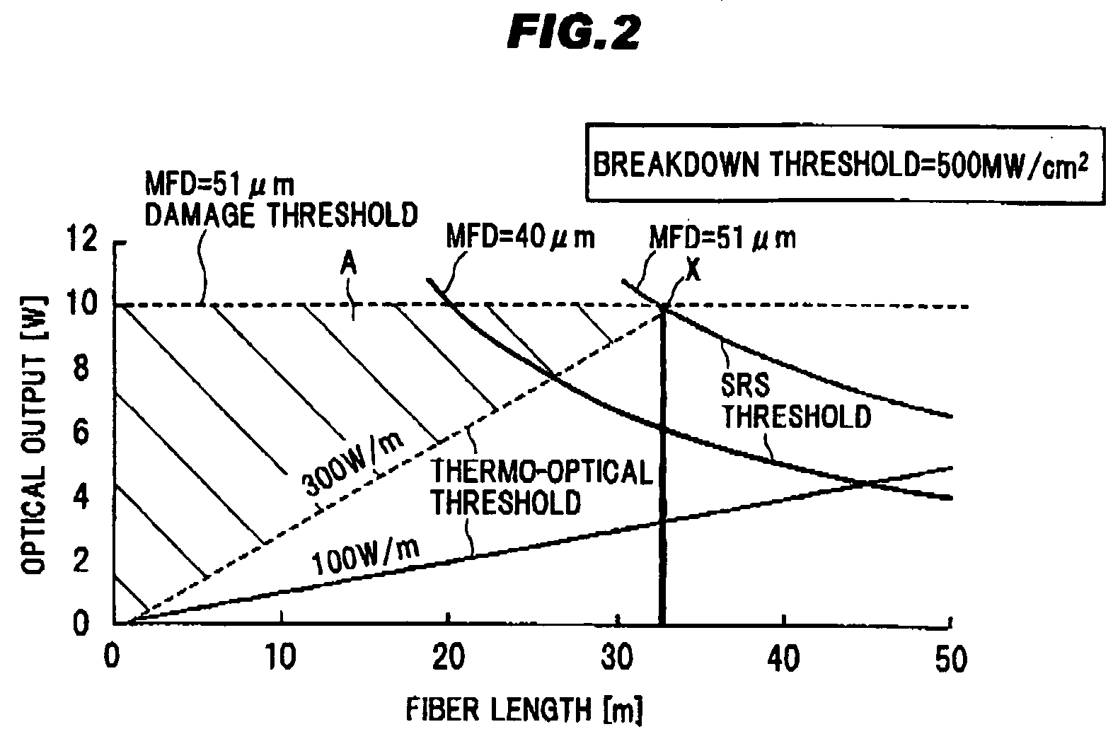 Optical fiber for an optical fiber laser, method for fabricating the same, and optical fiber laser