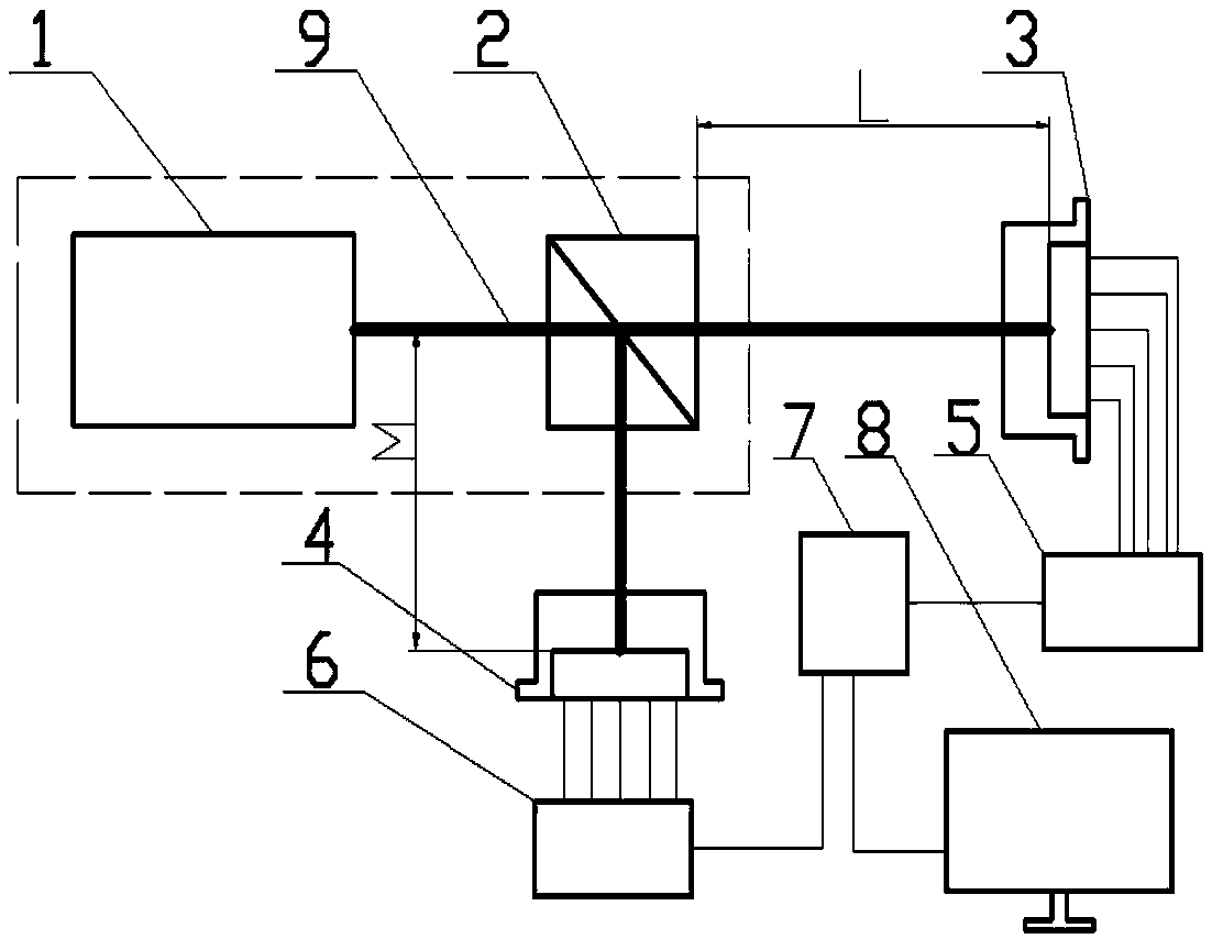 Error detection and separation method of high-precision laser measurement system