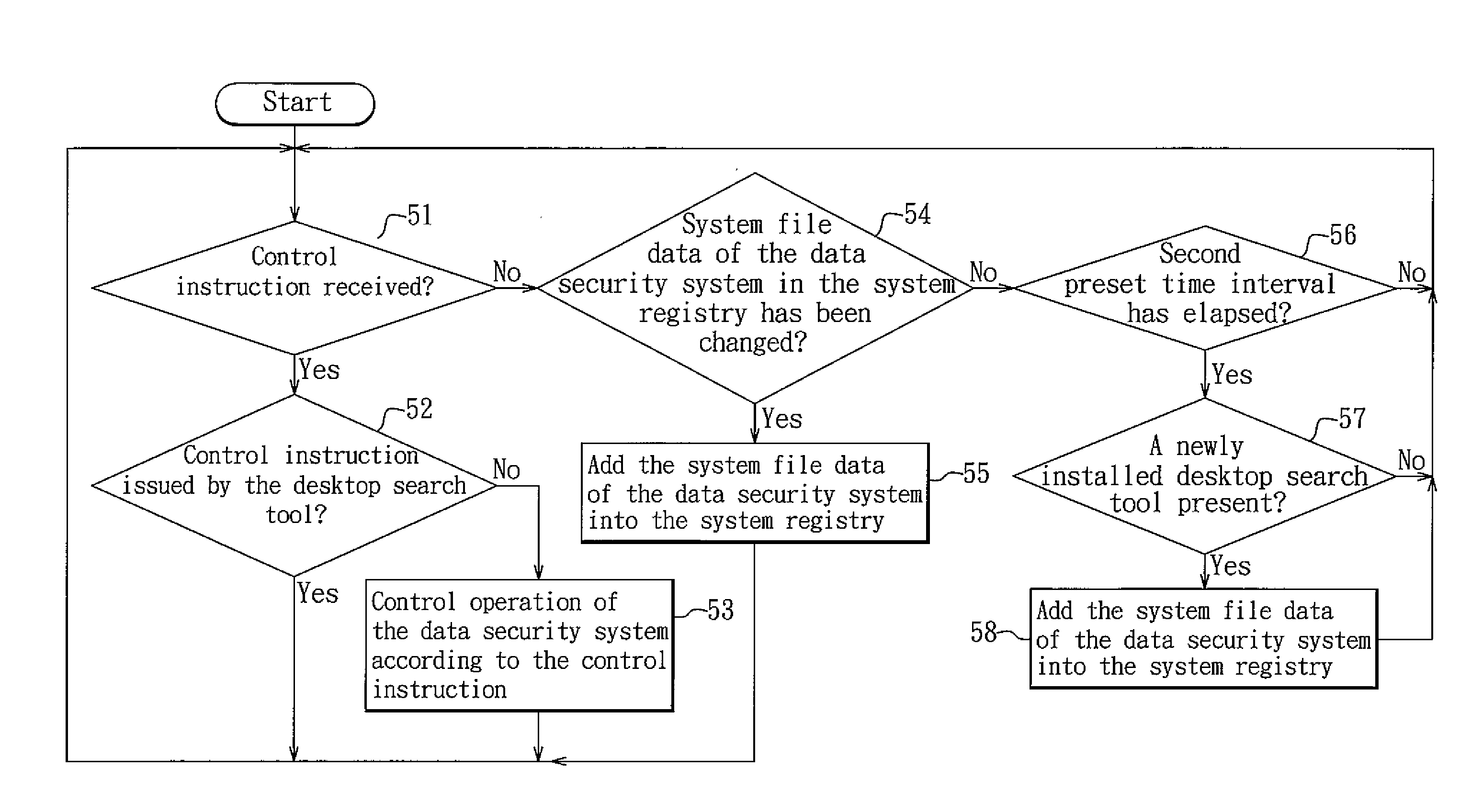 Data Security Method, System and Storage Medium for Preventing a Desktop Search Tool from Exposing Encrypted Data