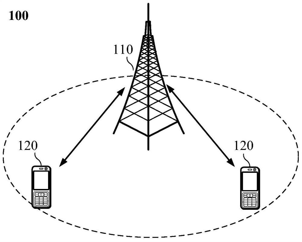 A data update method and device, terminal equipment