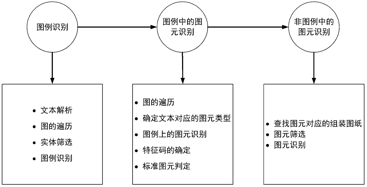 An intelligent identification method of electrical drawings