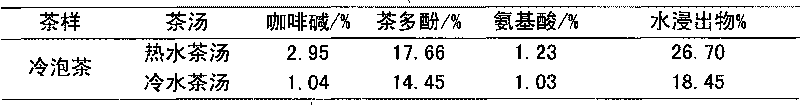 Method for preparing cold-brewing tea by puffing at variable temperature and pressure differences