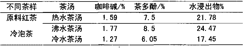 Method for preparing cold-brewing tea by puffing at variable temperature and pressure differences