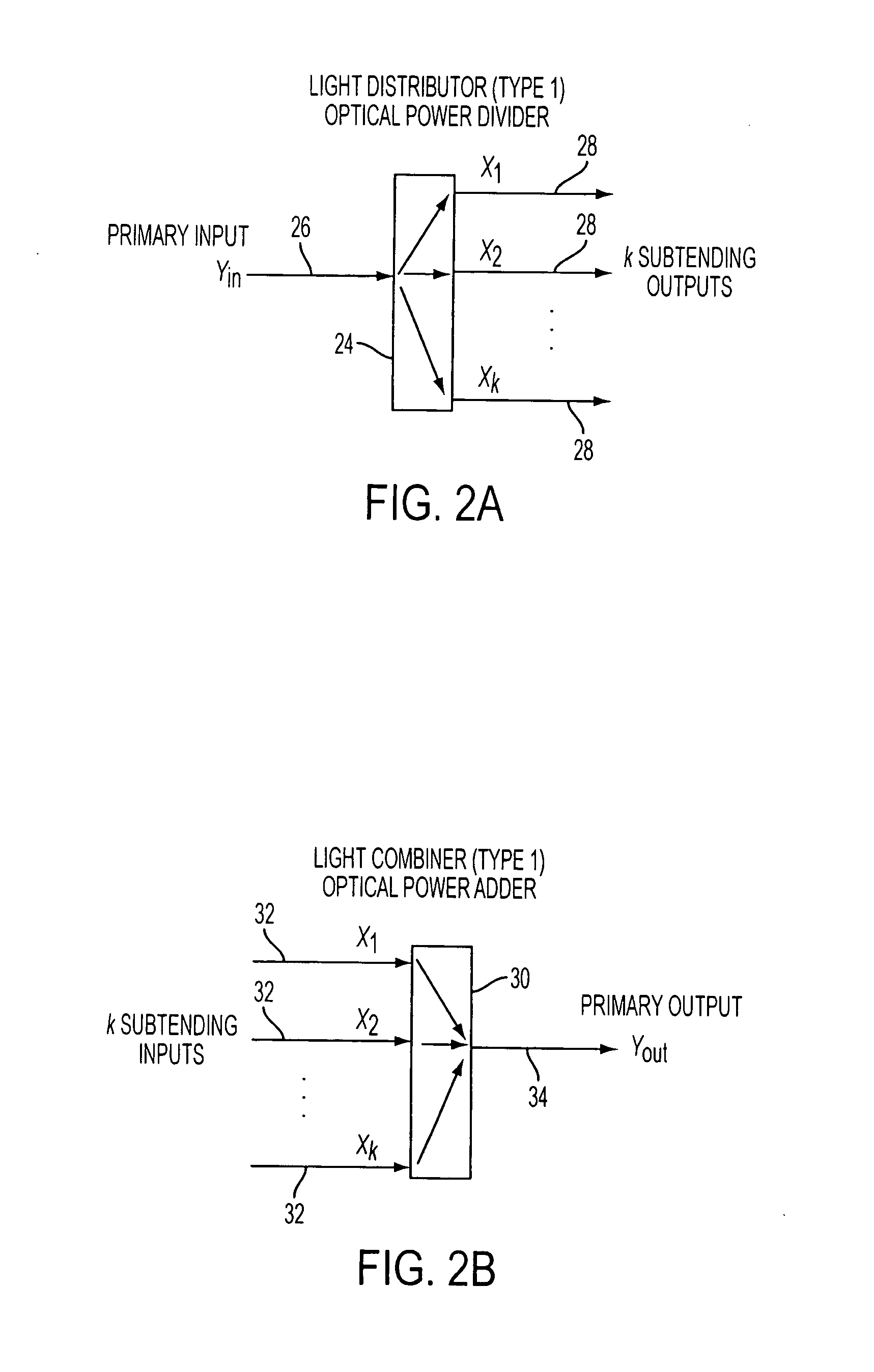 Reconfigurable optical add drop multiplexer core device, procedure and system using such device, optical light distributor, and coupling-ratio assigning procedure