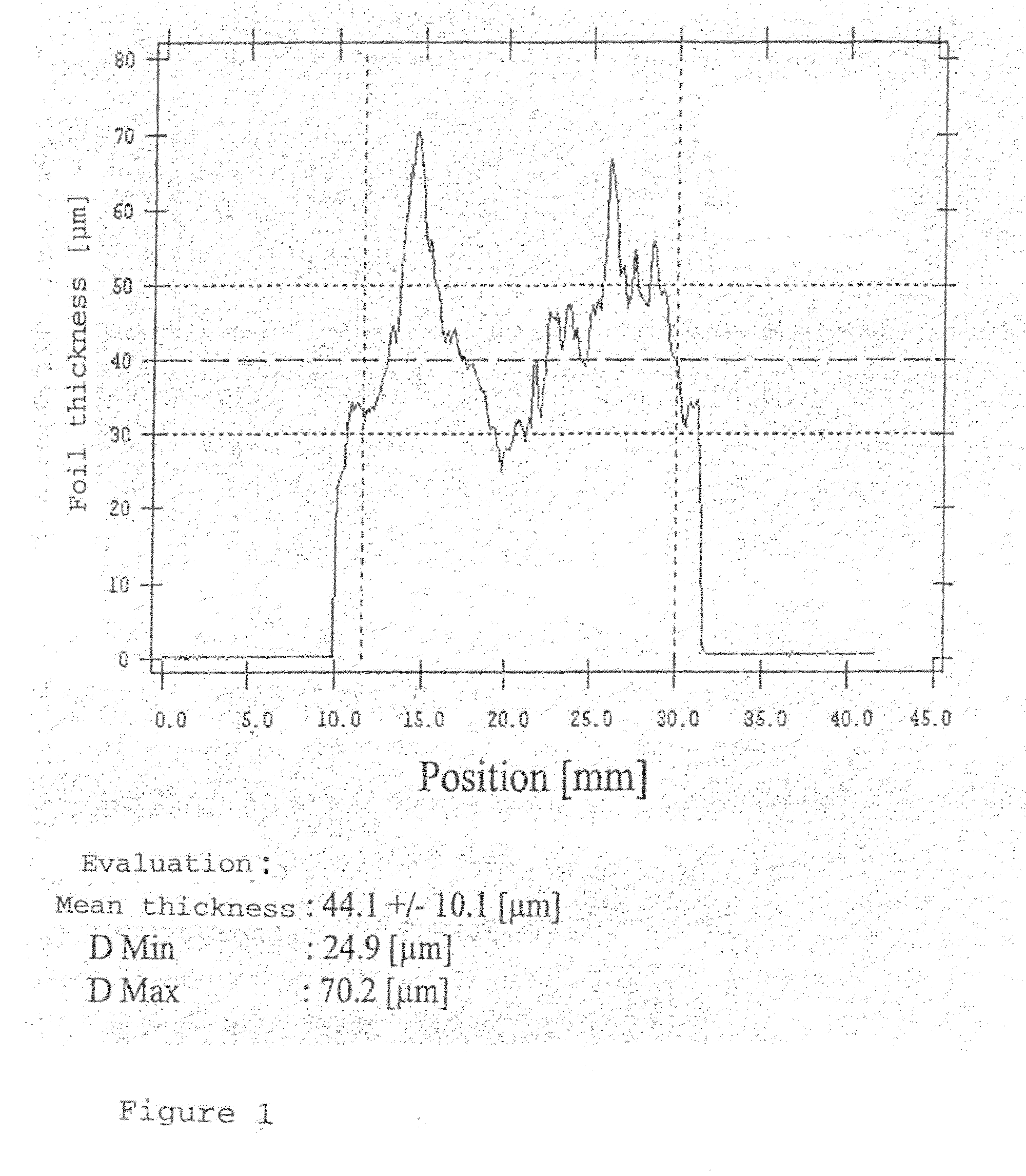 Nickel-based brazing foil and process for brazing