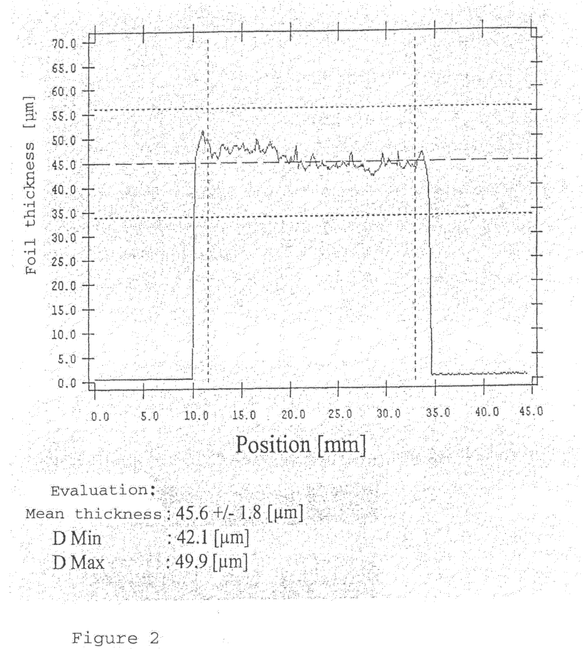 Nickel-based brazing foil and process for brazing