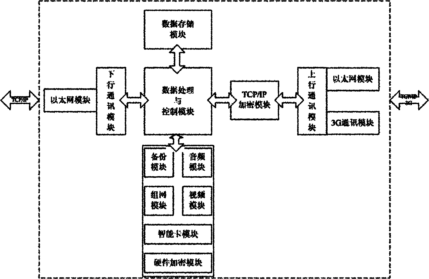 Embedded intelligent interactive terminal and communication method thereof