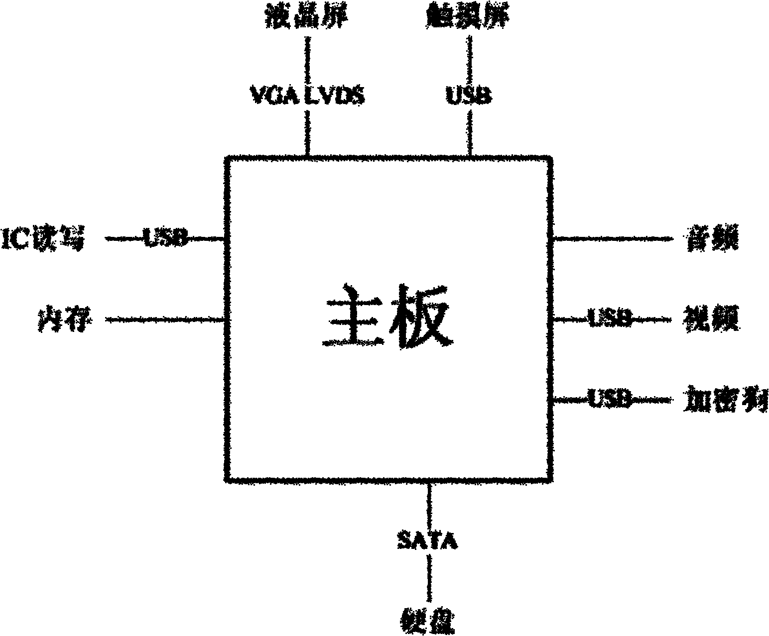 Embedded intelligent interactive terminal and communication method thereof