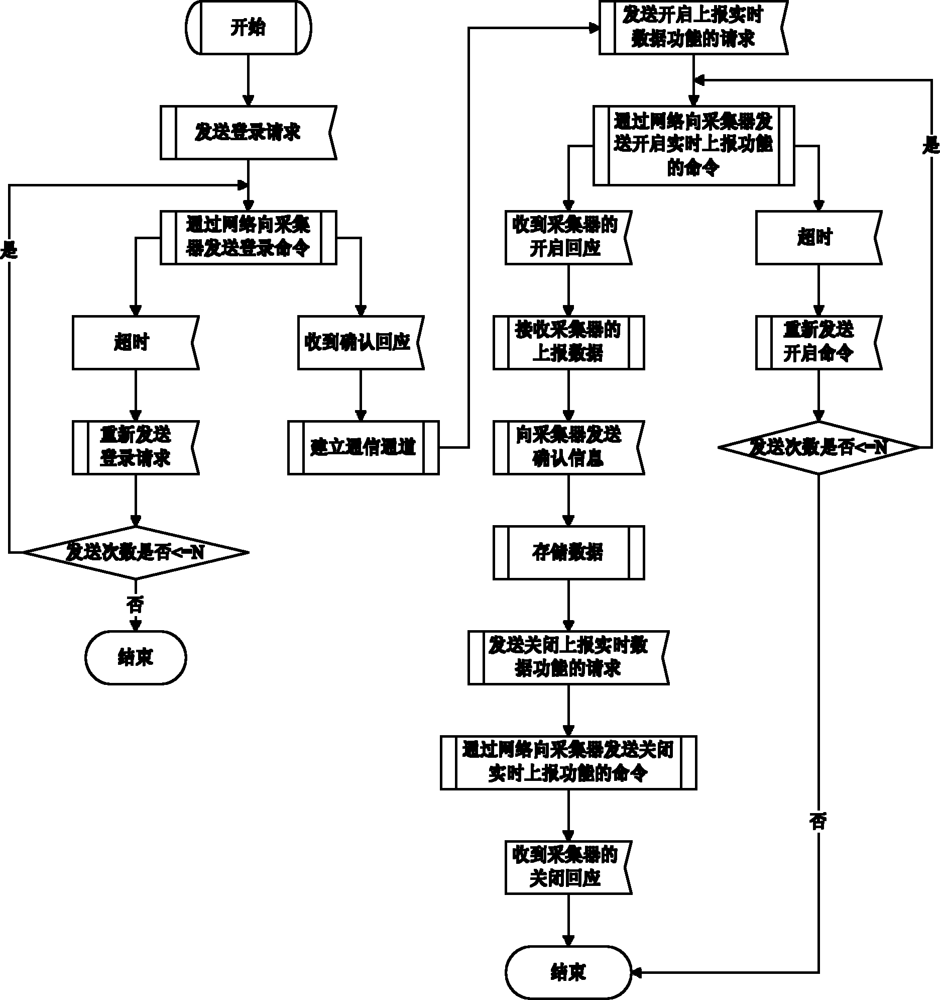 Embedded intelligent interactive terminal and communication method thereof