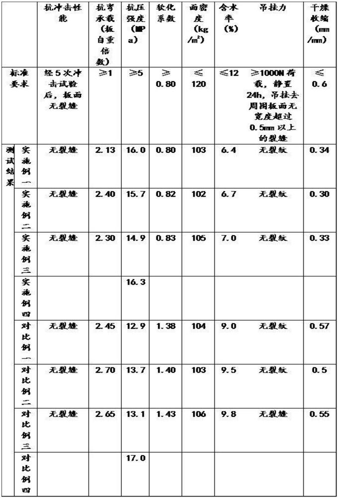 A green environmental protection prefabricated interior wall panel and its manufacturing method