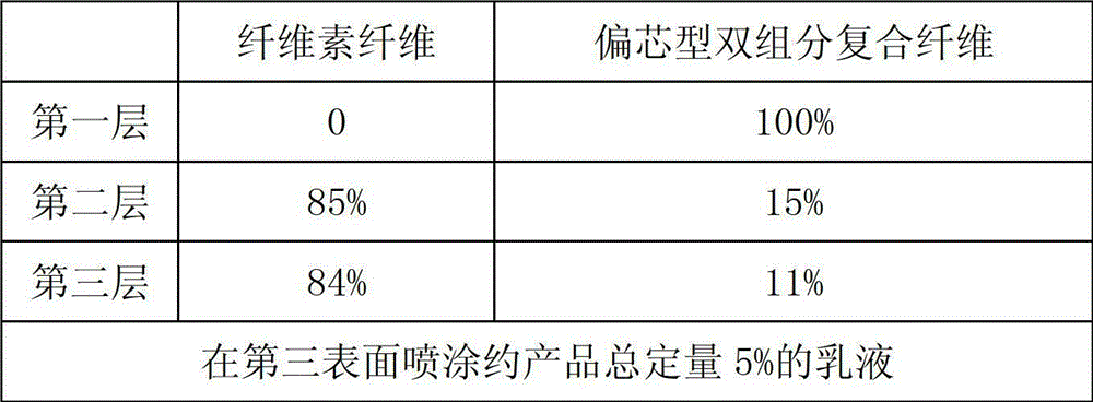 A kind of expanded core material and its manufacturing process and application