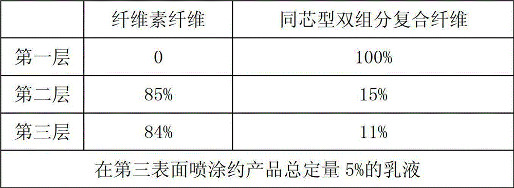 A kind of expanded core material and its manufacturing process and application