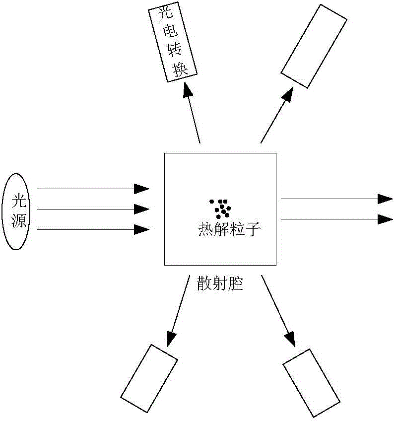 Fire sign detection device and method