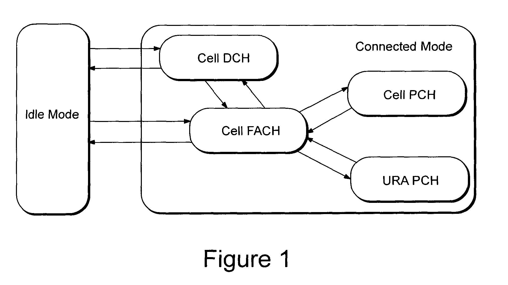 Managing uplink resources in a cellular radio communications system