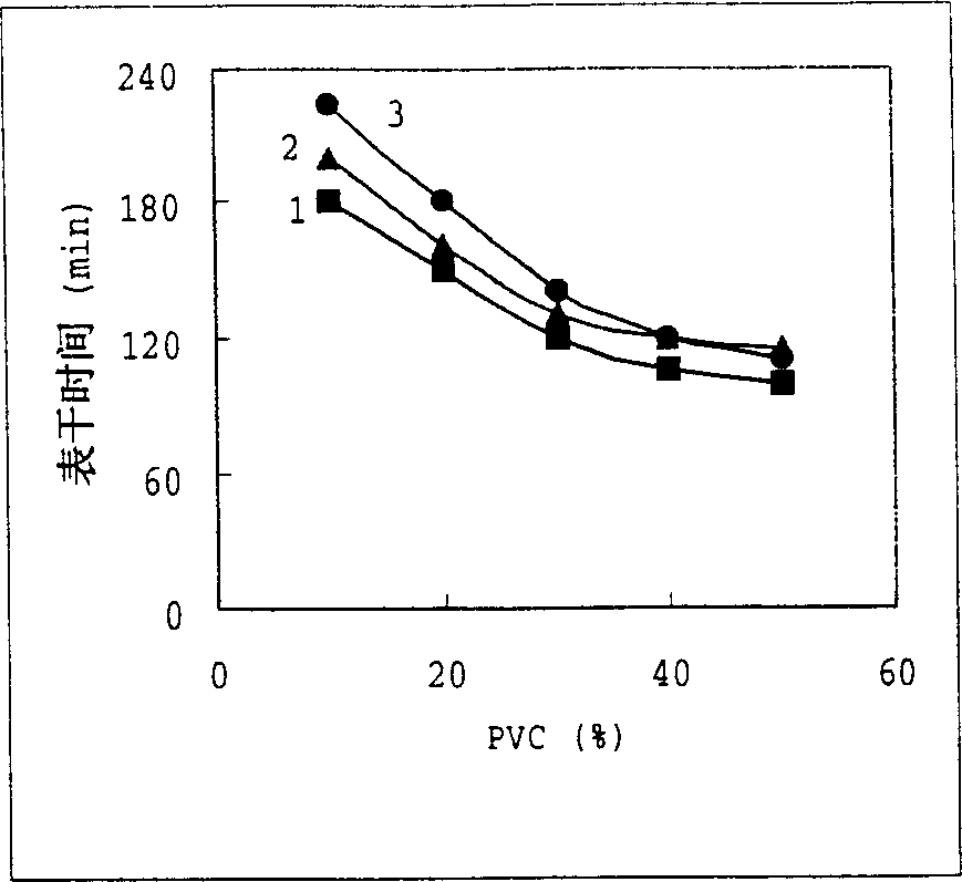 Nano composite aqueous epoxide resin coating material and preparation method