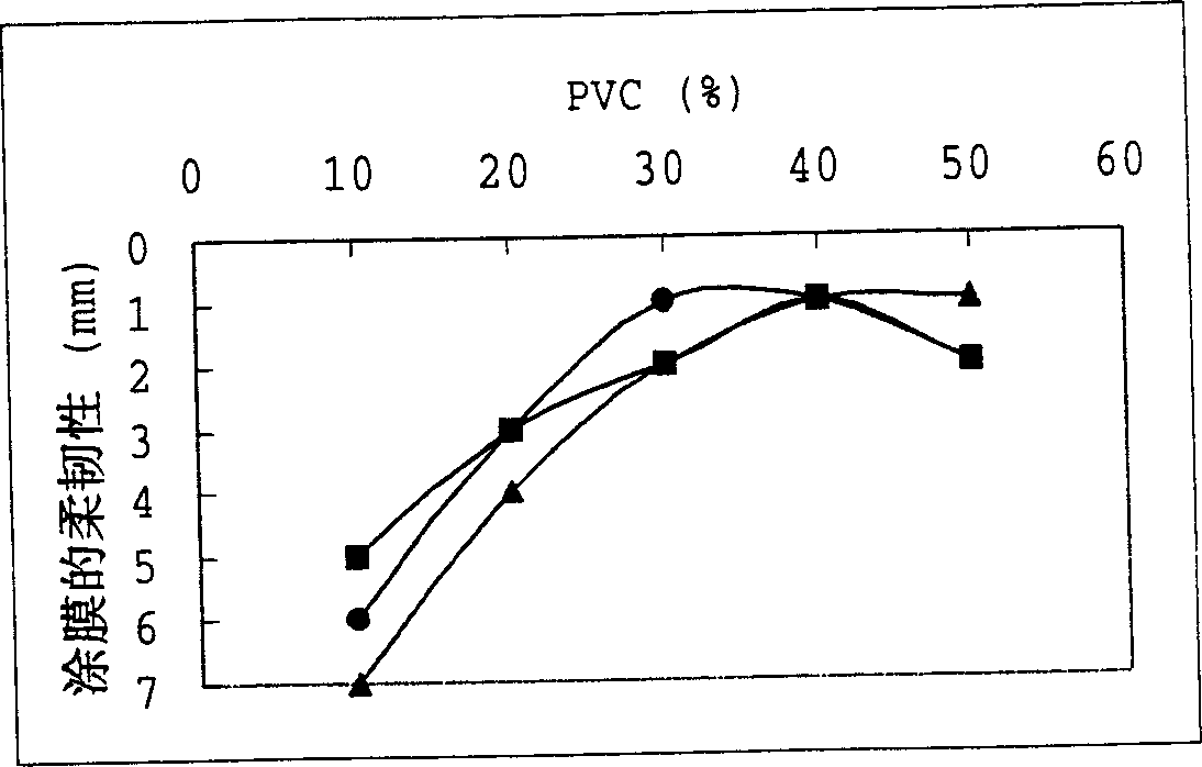 Nano composite aqueous epoxide resin coating material and preparation method