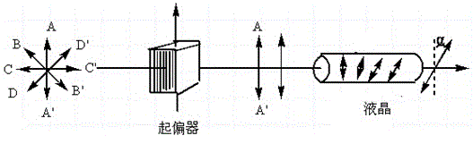 Liquid crystal rotation effect-based non-electrical readout thermal imaging detection method