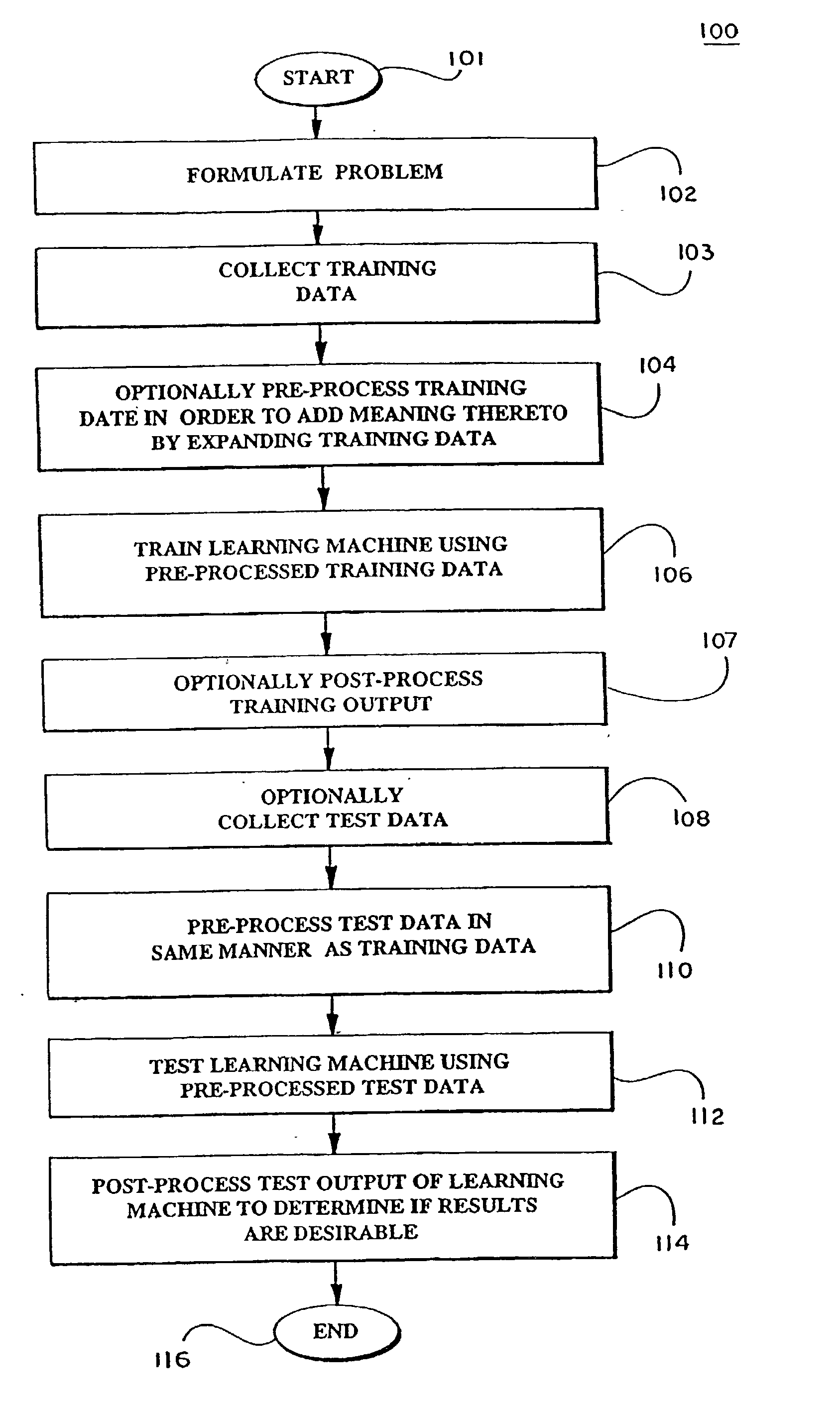 Kernels and kernel methods for spectral data