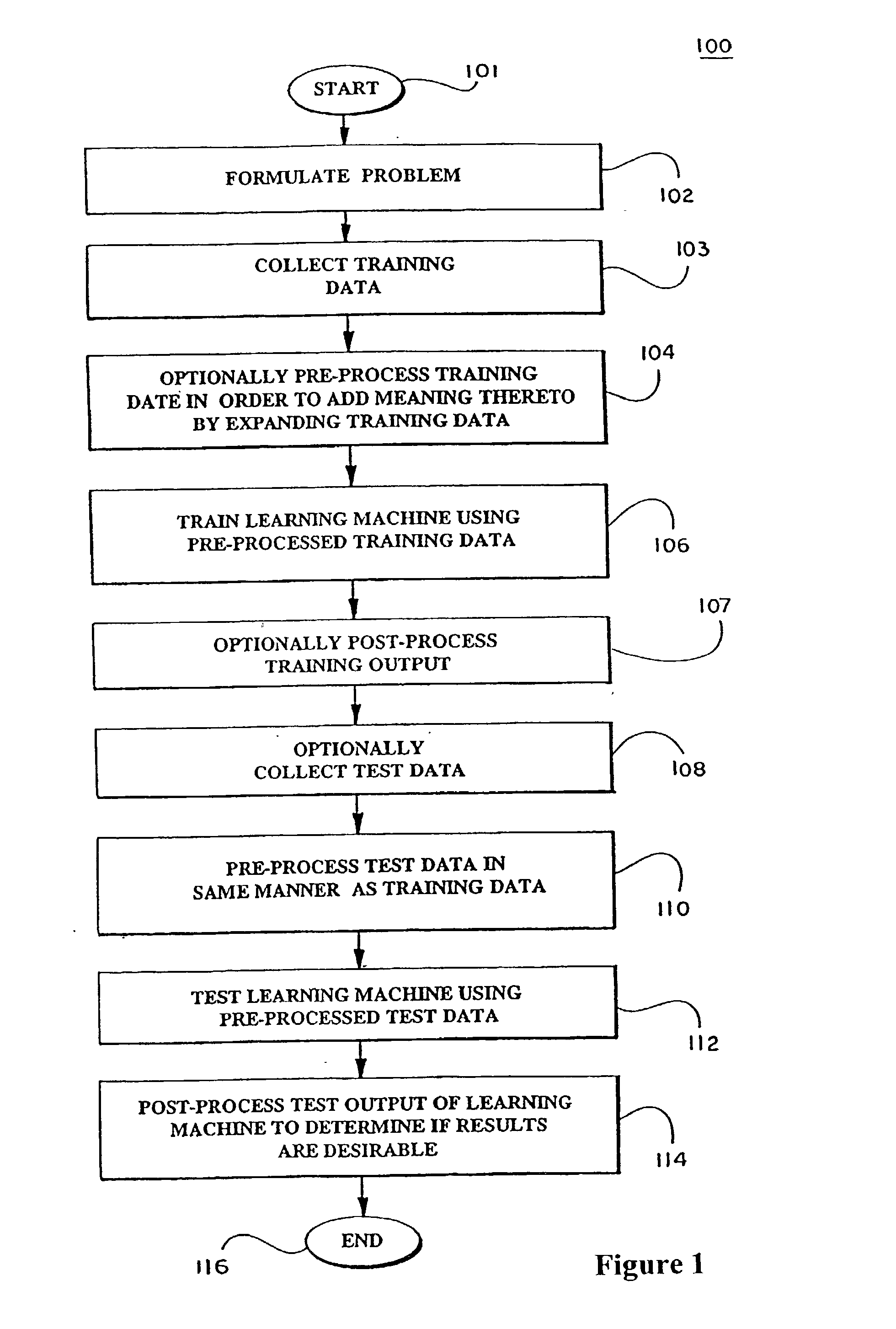 Kernels and kernel methods for spectral data