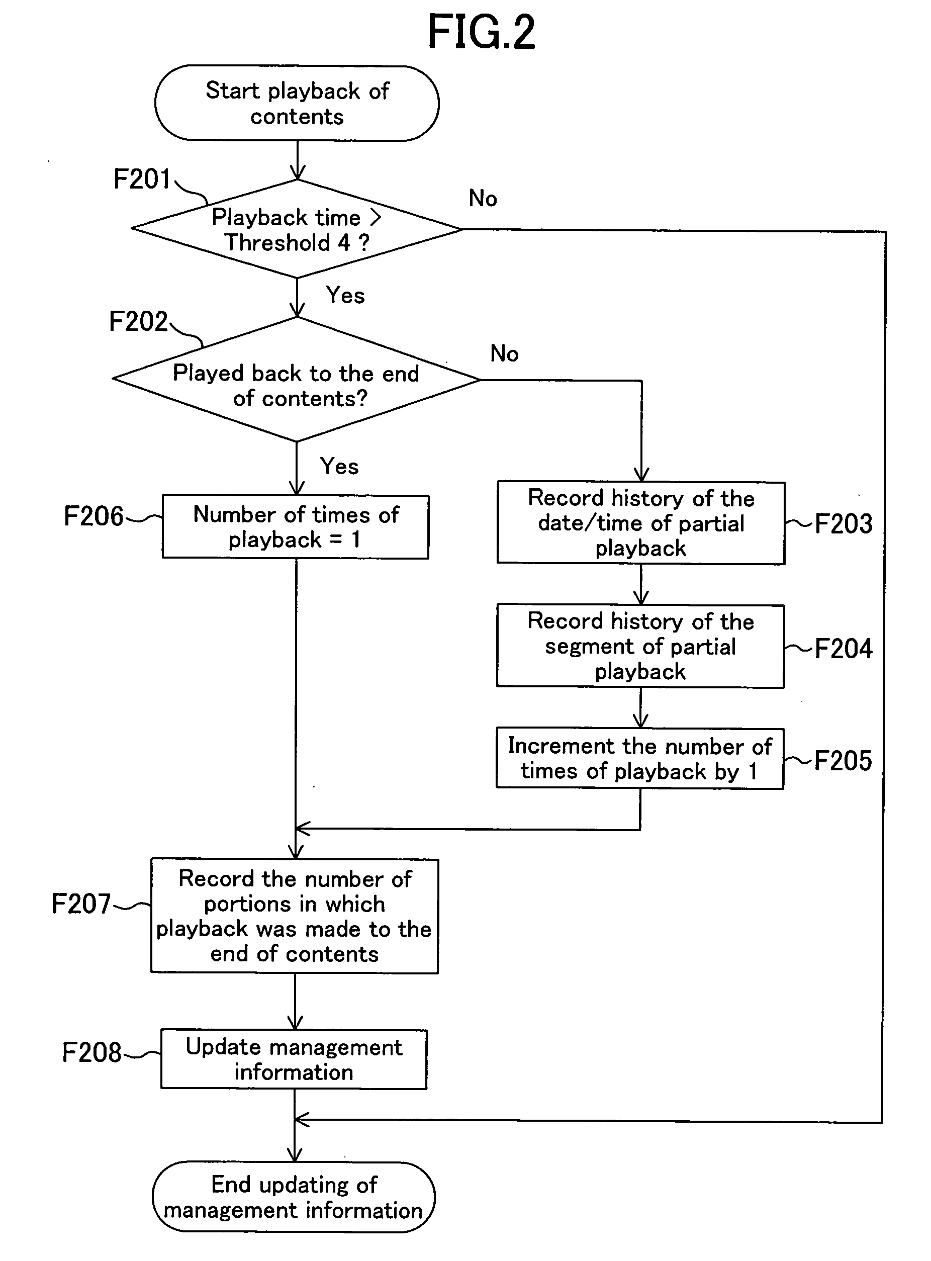 Recording/playback control device, contents management method and recording/playback apparatus