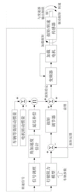 Method for electrically simulating mechanical inertia