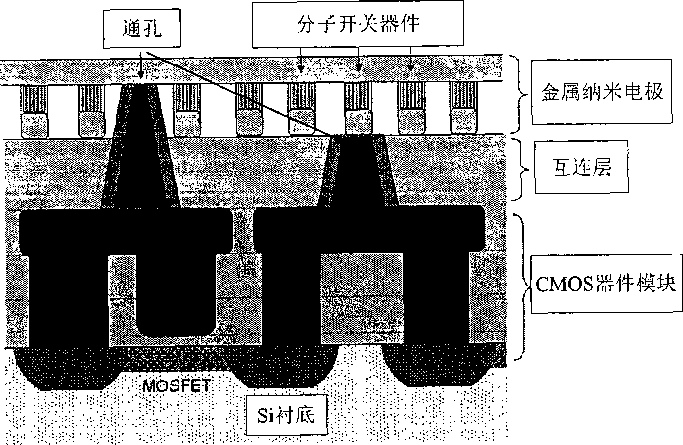 Hybrid integrated circuit structure of three-dimensional CMOS and molecule switching element