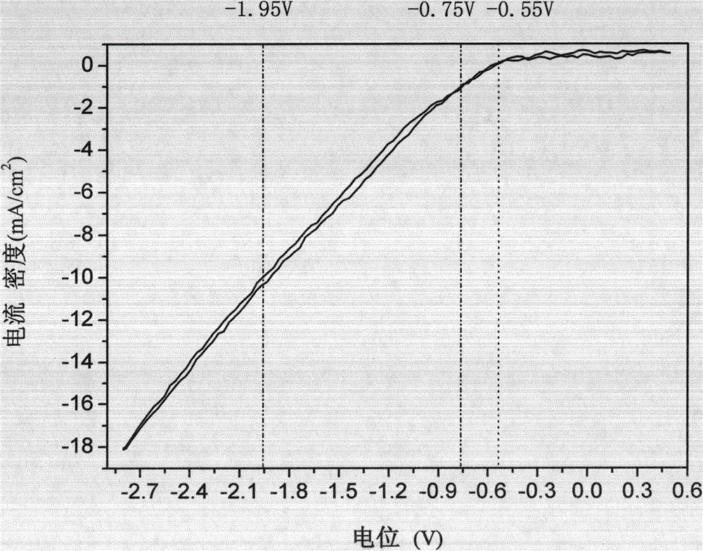 A1-doped ZNO transparent conductive micro/nano wire array film and preparation method thereof