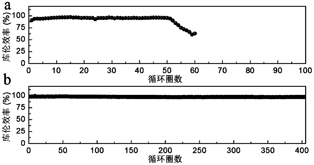 Current collector with solid electrolyte interface phase and production method