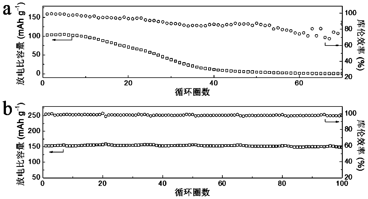 Current collector with solid electrolyte interface phase and production method