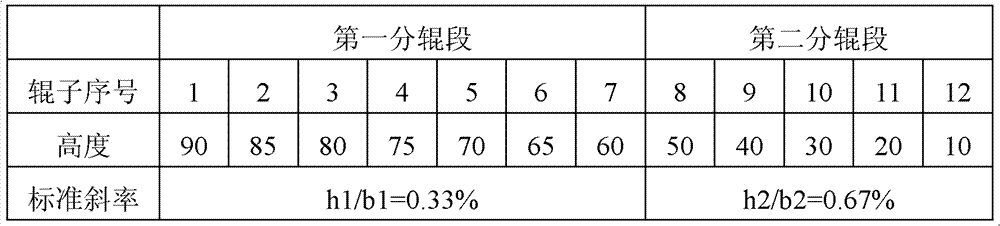 Regulating method of outlet lifting roller way of steel rail rolling mill