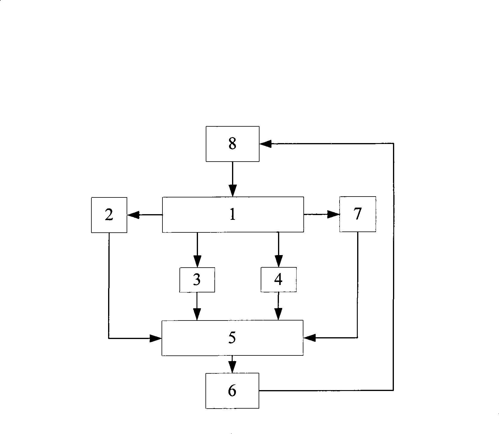 Turbine gas compressor surge-proof control device