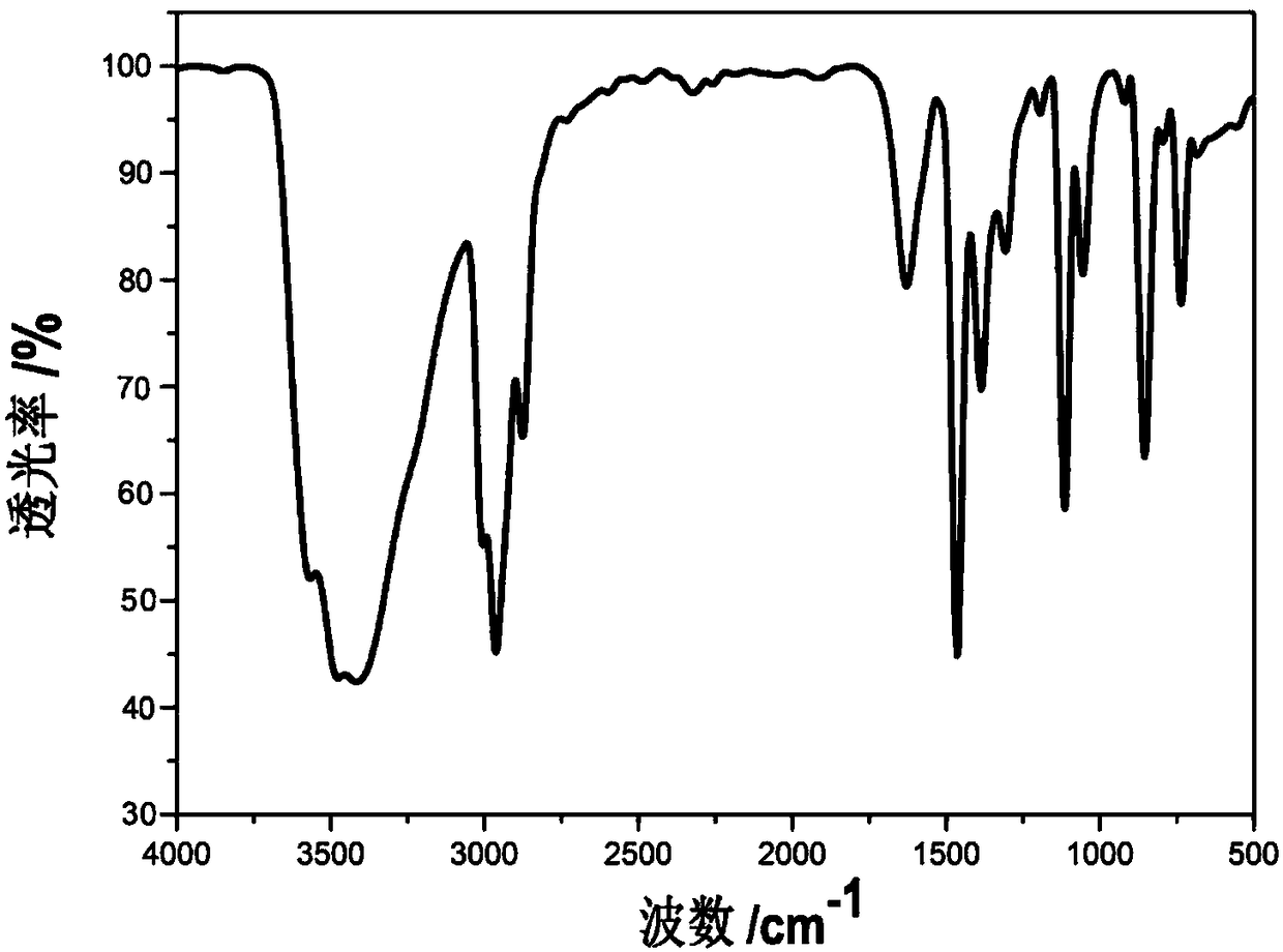 Preparation, characterization and application of a divalent manganese fluorescent material based on dibromo1,4-dibutyl-1,4-diazabicyclo[2.2.2]octane