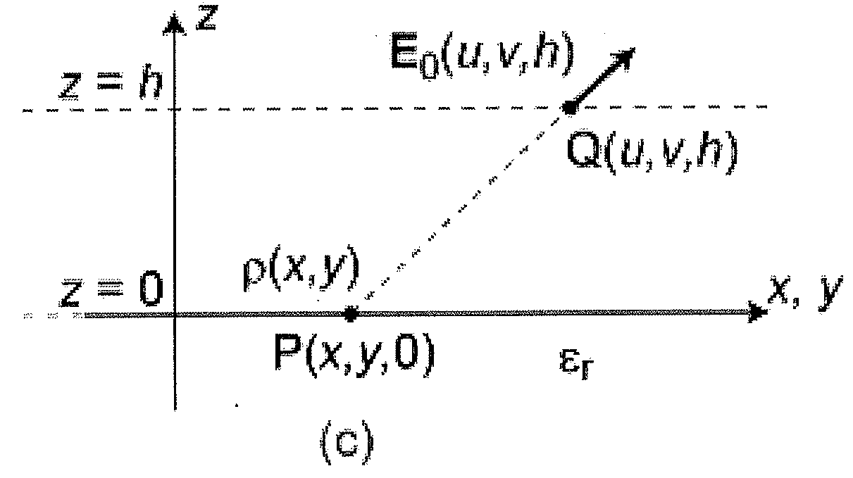 Electric field imaging method