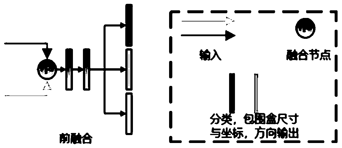 Vehicle detection method based on monocular vision and laser radar fusion